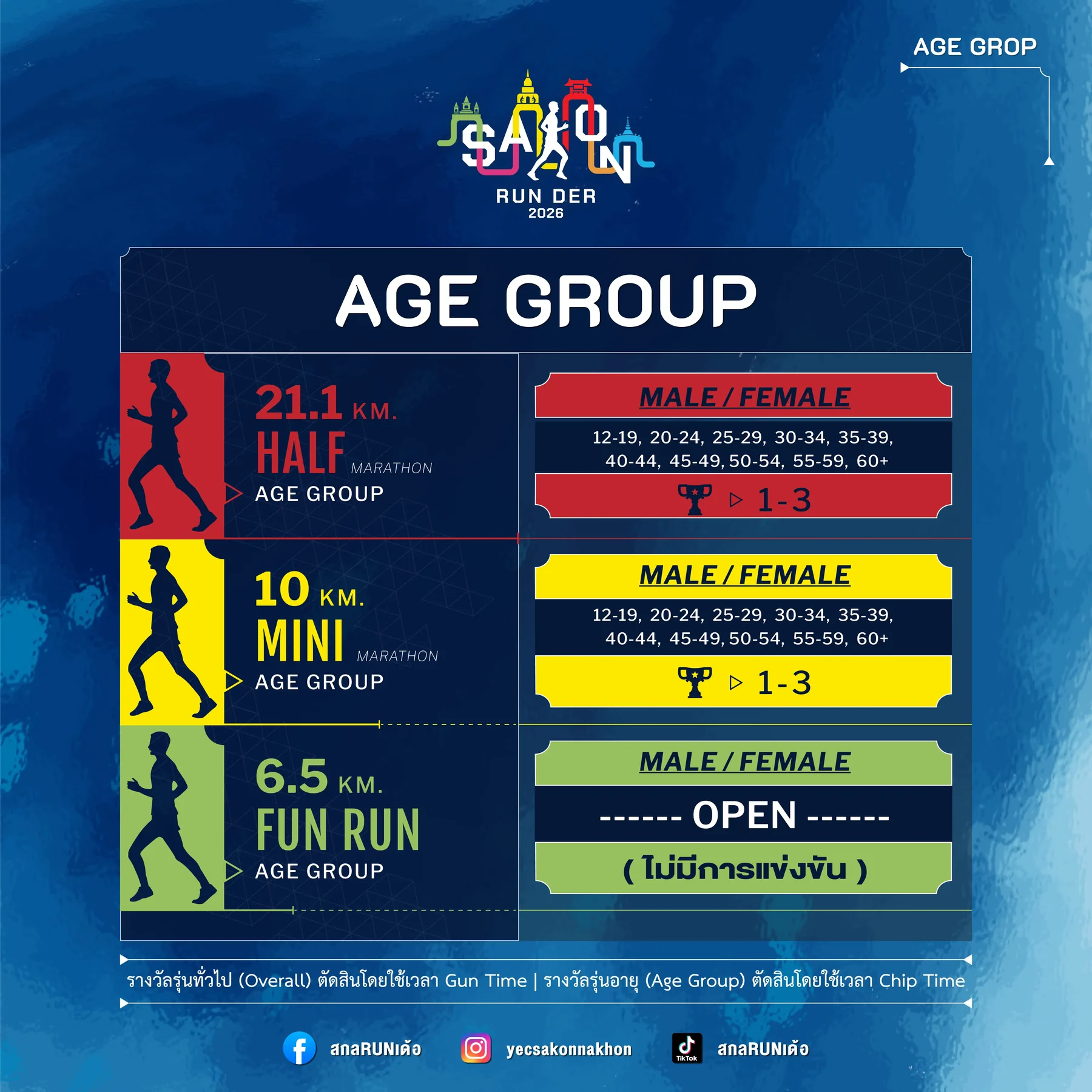 รุ่นอายุ Age Group สกลRUNเด้อ 2026