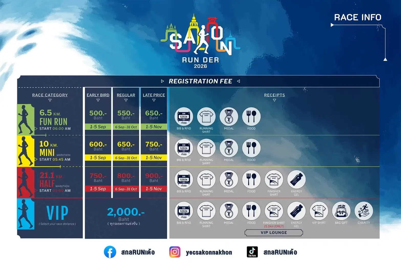 ค่าสมัครและสิ่งที่จะได้รับ — สกลRUNเด้อ 2026
